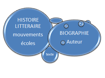 Histoire litteraire