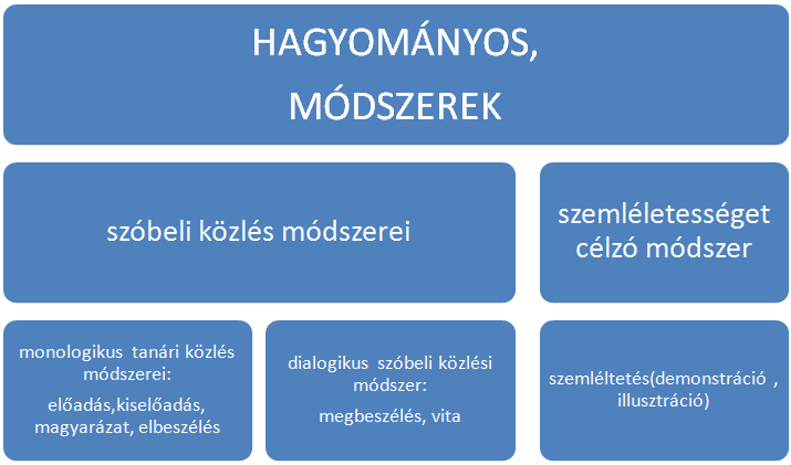 DIDAKTIKA | Digitális Tankönyvtár