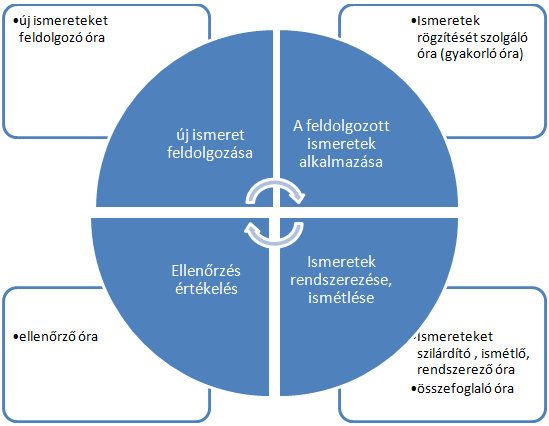 Nyelvi játékok, rejtvények