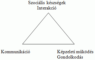 Az autizmus spektrum zavar értelmezése Autizmus és látássérülés