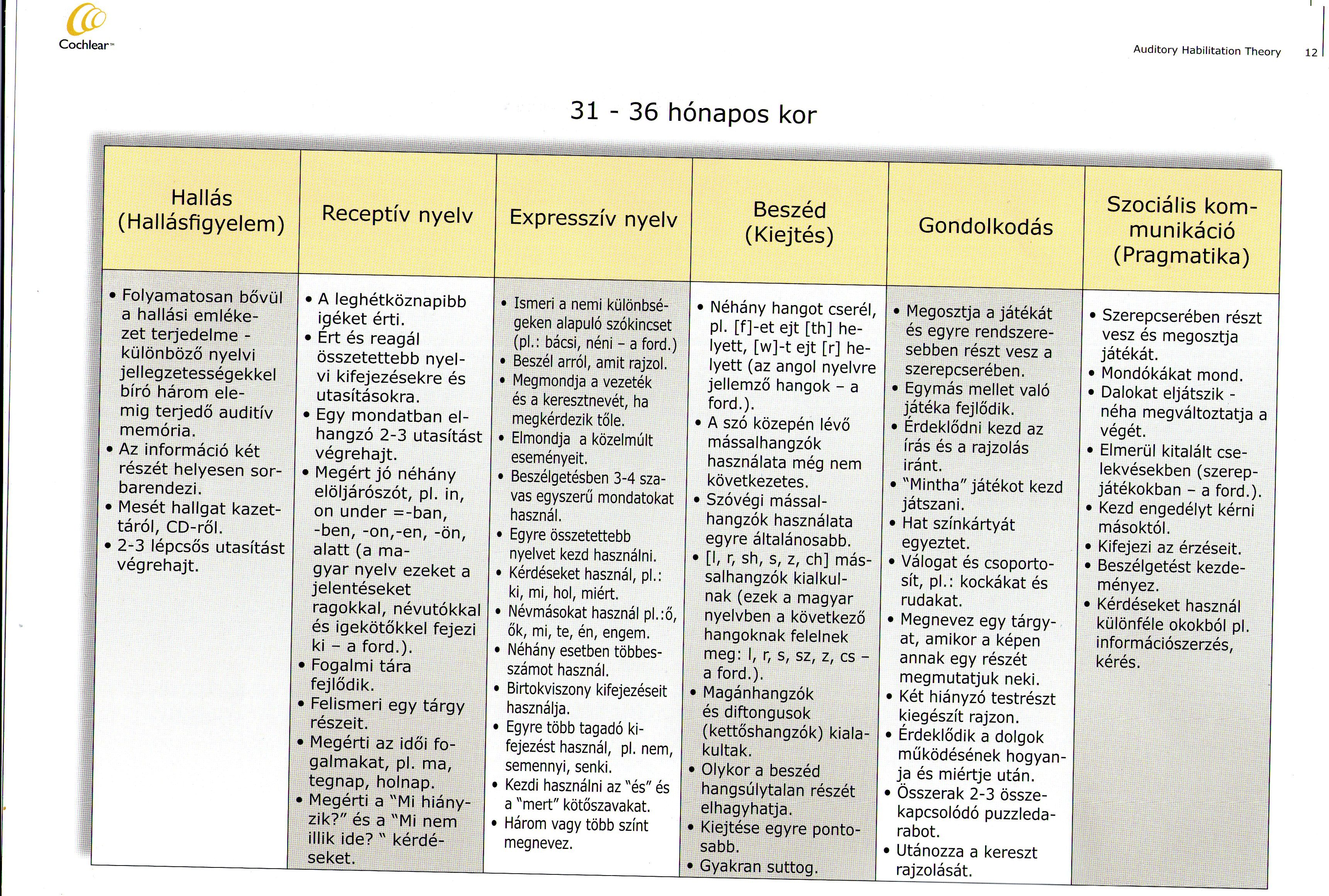 anyanyelv és kommunikáció munkafüzet 3.0