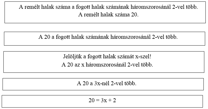 present simple feladatok megoldással