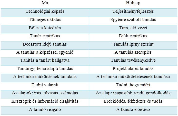 módszerek megfelelnek a digitális