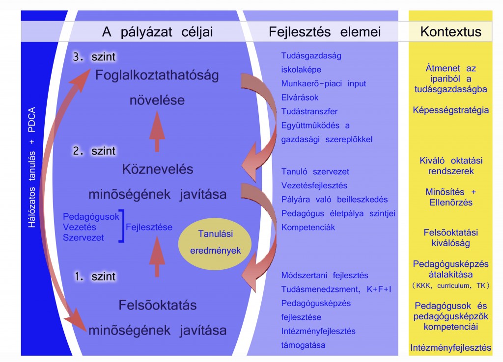 mentorháló koncepció