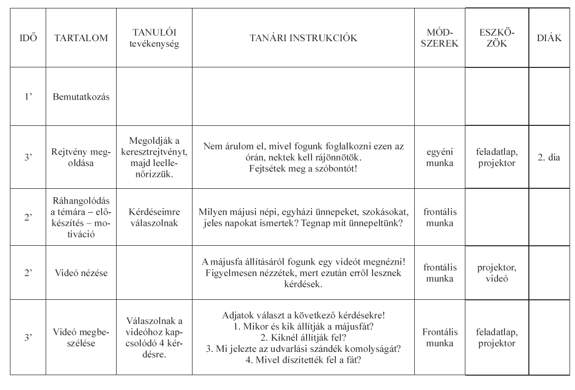 Prognyelvek portál