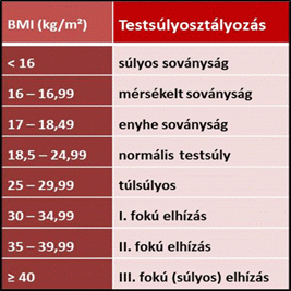 normál pulzusszám érték a hipertónia normális mutatói