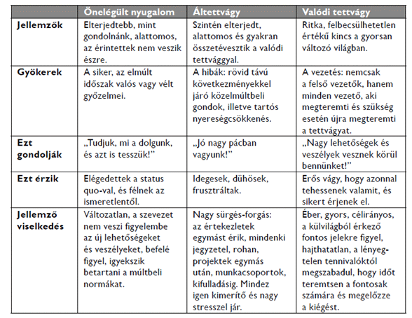 lehetőségek a felső vezetők számára)