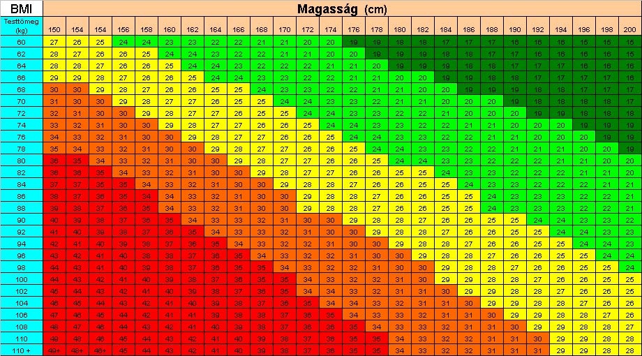 módszertan az cukorbetegség kezelésére gerlygin)