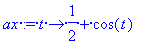 ax := proc (t) options operator, arrow; 1/2+cos(t) ...