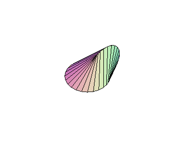 [Maple Plot]