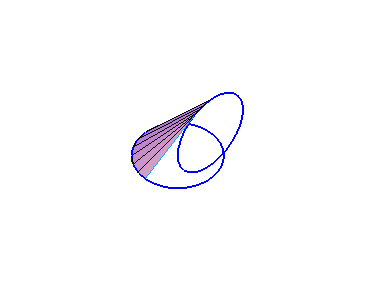 [Maple Plot]