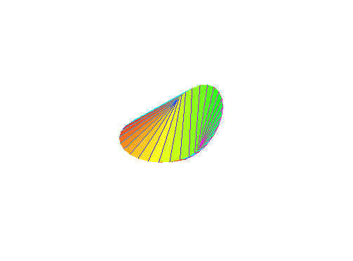 [Maple Plot]