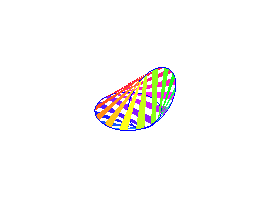 [Maple Plot]