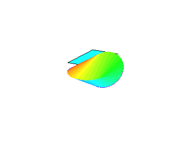[Maple Plot]