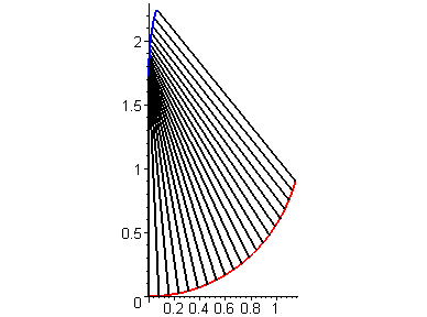 [Maple Plot]