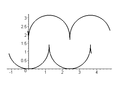 [Maple Plot]