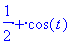 1/2+cos(t)