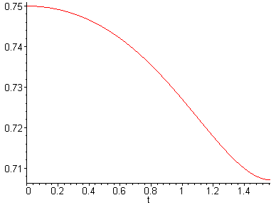 [Maple Plot]