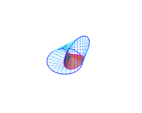 [Maple Plot]