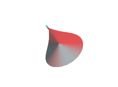 [Maple Plot]