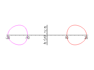 [Maple Plot]