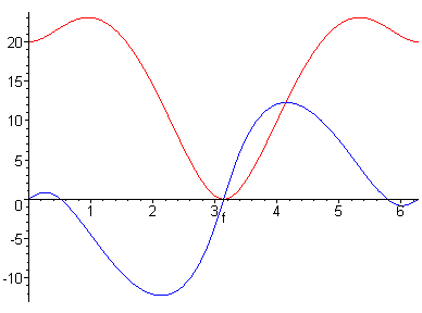 [Maple Plot]