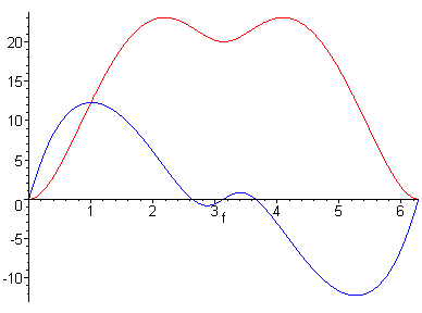 [Maple Plot]