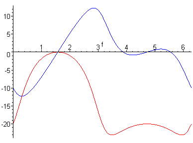 [Maple Plot]