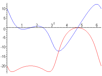 [Maple Plot]