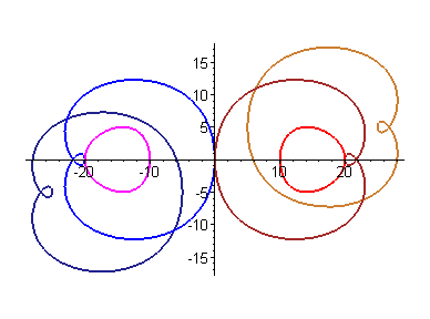[Maple Plot]