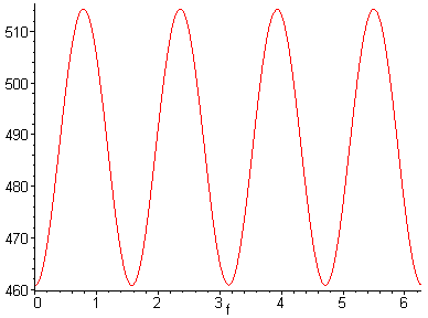 [Maple Plot]