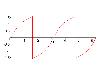 [Maple Plot]