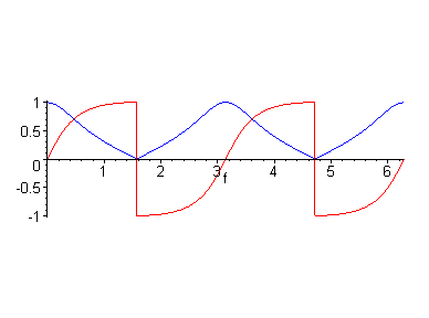 [Maple Plot]