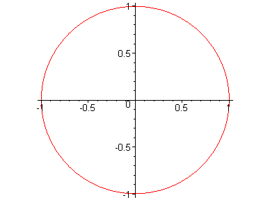 [Maple Plot]