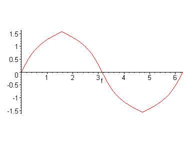 [Maple Plot]